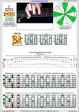 BAGED octaves C pentatonic major scale (7-string guitar : F#1 standard - F#BEADF#B) - 7B5B2:5A3 box shape (3131313 sweep pattern) pdf